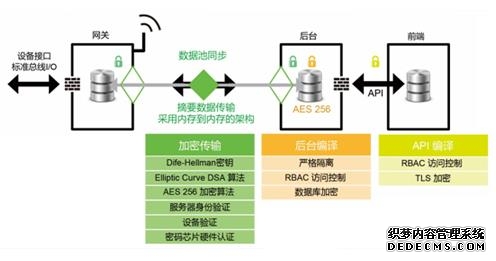 晋疆空中通道再加密太原—乌鲁木齐直飞航线增班